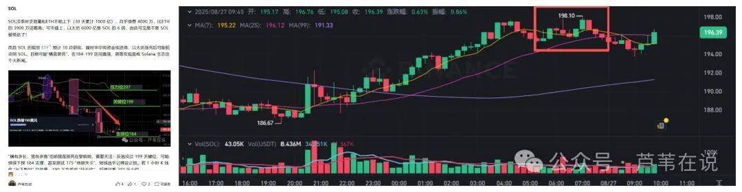 与庄共舞!比特币、以太坊绝地反击!“牛市无牛”硬吃肉!WLFI暴赚2740!山寨雄起?XPL暴涨200%,狂赚3800万!