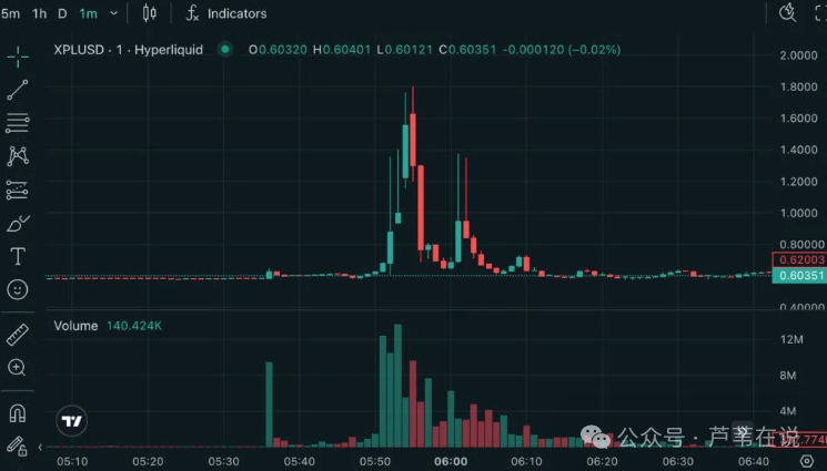 与庄共舞!比特币、以太坊绝地反击!“牛市无牛”硬吃肉!WLFI暴赚2740!山寨雄起?XPL暴涨200%,狂赚3800万!