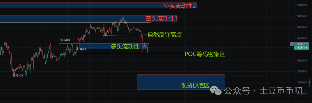 9月25分析:牛市陷阱?比特币下探11万!以太坊跌破4000!抄底还是跑路?SZN翻倍!XPL下个ASTER?永续赛道吸金千万!
