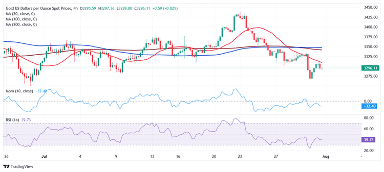黄金交易提醒：非农报告势必引爆行情！