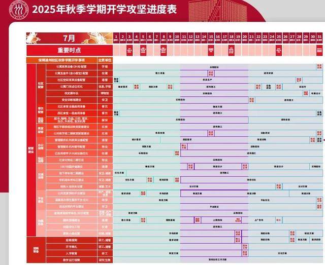 中国人民大学通州校区即将全面正式投用