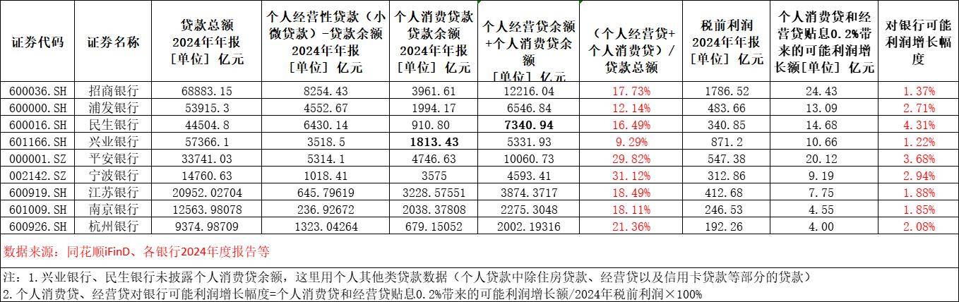 “财政+金融”政策催化 银行股估值回升动力凸显