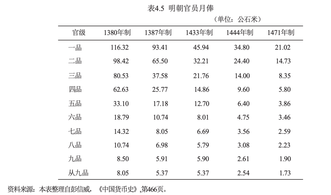 货币之殇与财政自救:明朝兴衰的金融脉络