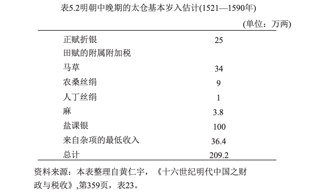 货币之殇与财政自救:明朝兴衰的金融脉络