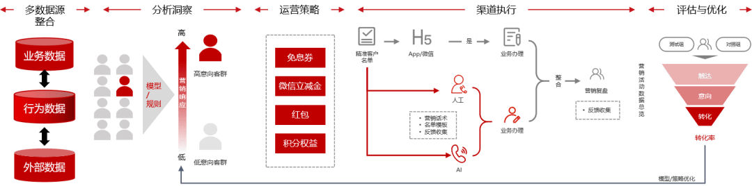 发力数字普惠金融,看亿联银行如何书写金融高质量发展“答卷”