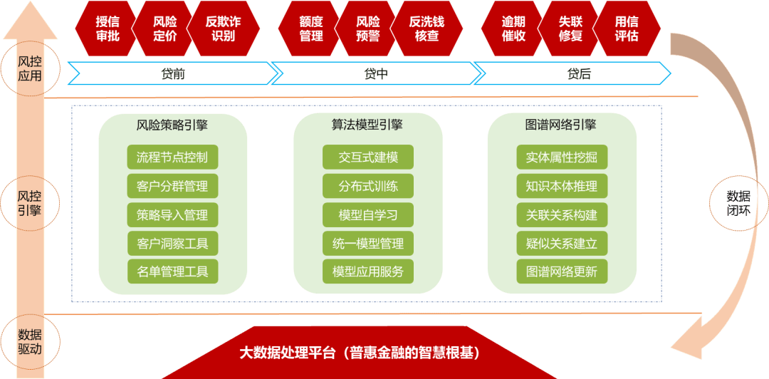 发力数字普惠金融,看亿联银行如何书写金融高质量发展“答卷”