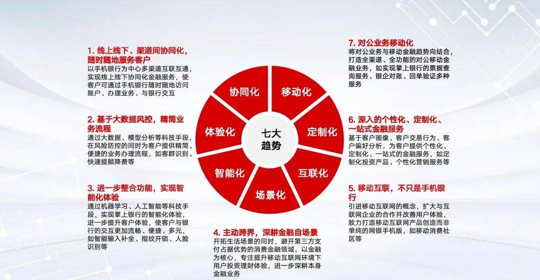 发力数字普惠金融,看亿联银行如何书写金融高质量发展“答卷”