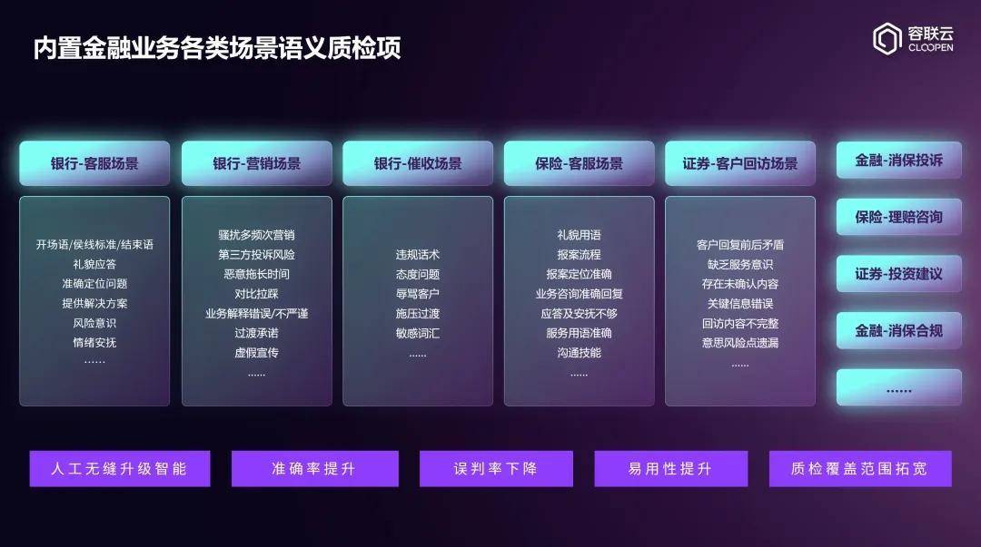 容联云「大模型金融质检」重磅升级:懂业务、全场景、高精度