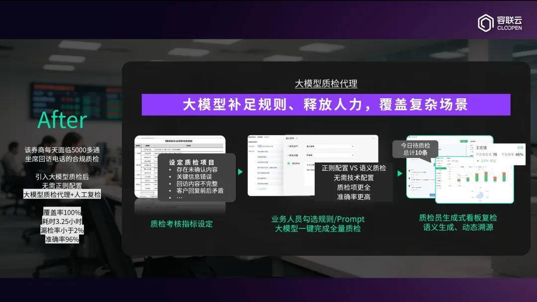 容联云「大模型金融质检」重磅升级:懂业务、全场景、高精度