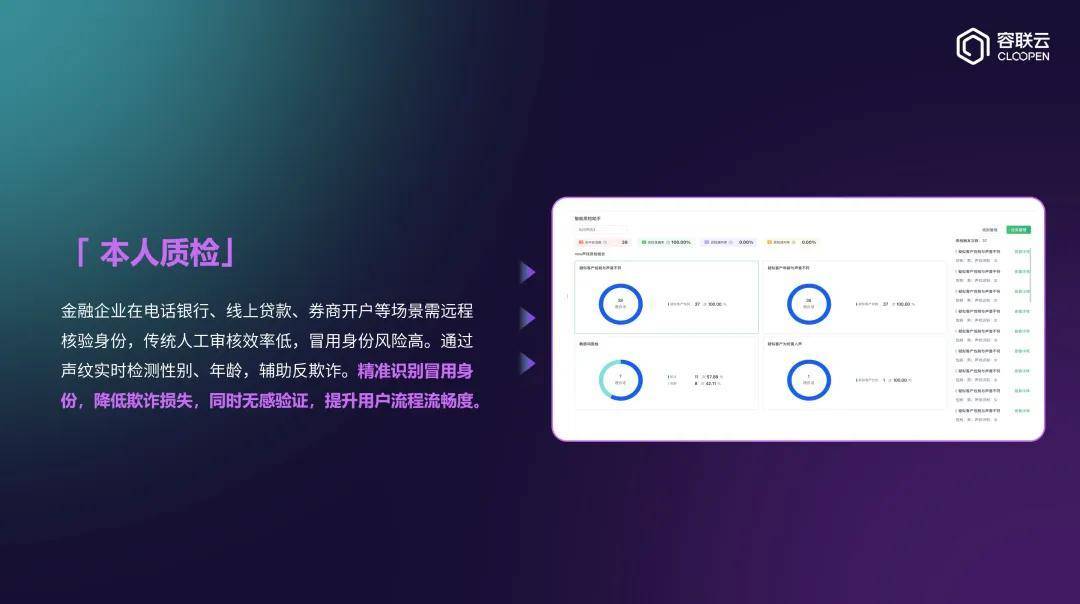 容联云「大模型金融质检」重磅升级:懂业务、全场景、高精度