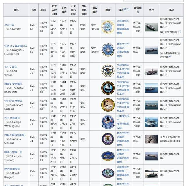 美国再造不出新航母,真的要完蛋了