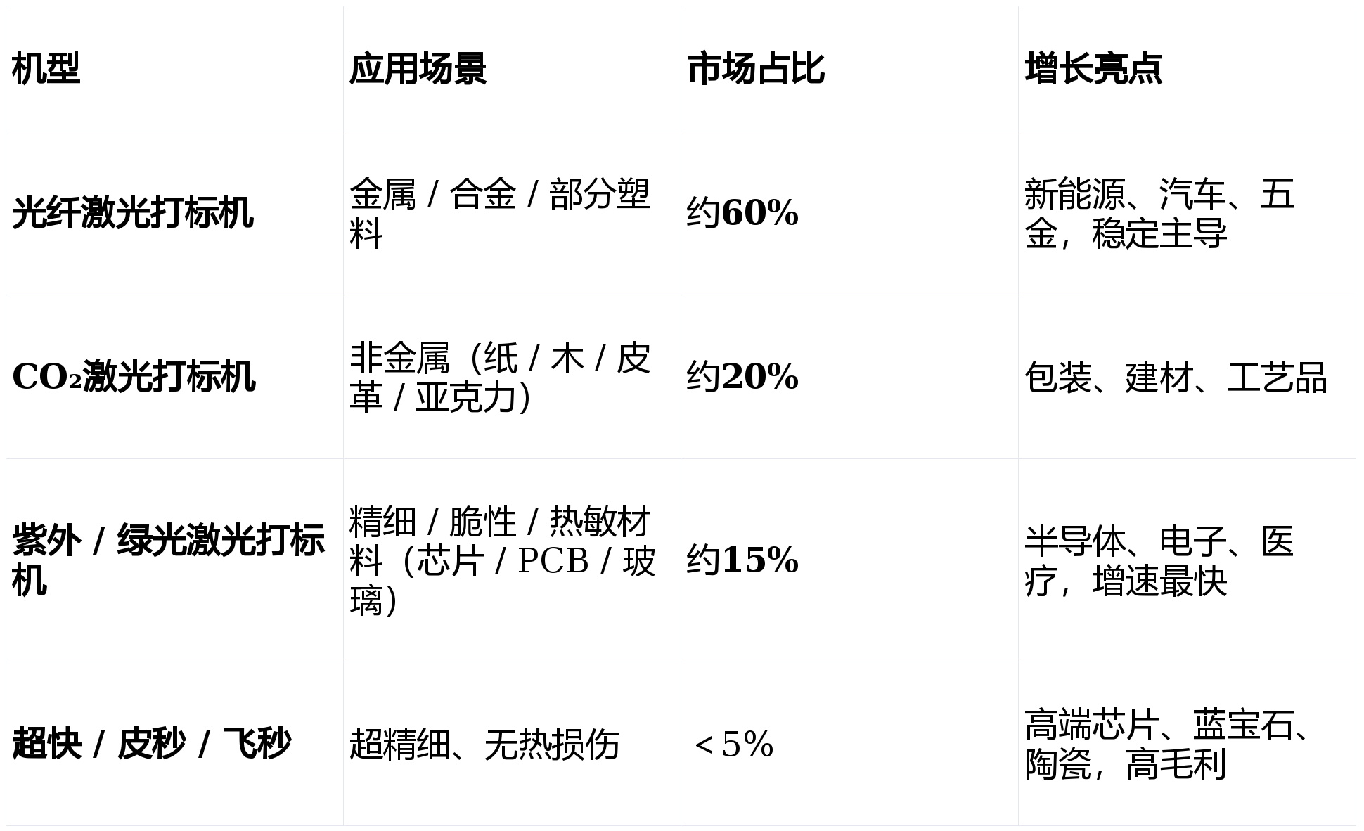 激光打标机的市场前景