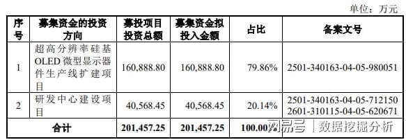 新股视涯科技发行申购，发行价22.68元，股民打新有点难！