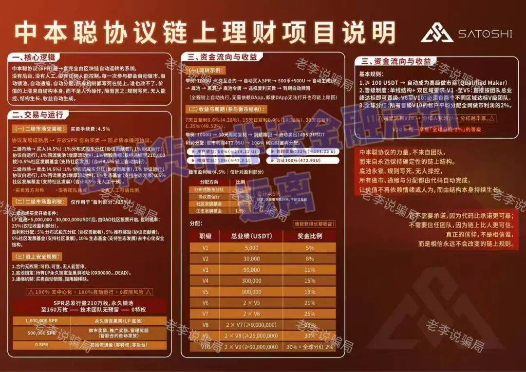 当心！这几个“虚拟币”项目可能只是换了名字的“资金盘”
