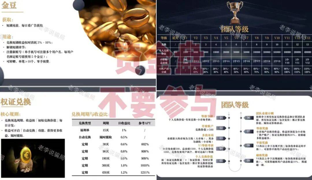 当心！这几个“虚拟币”项目可能只是换了名字的“资金盘”
