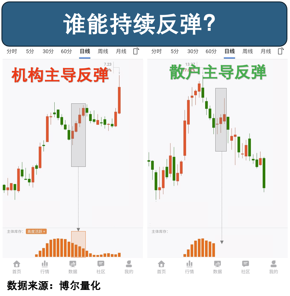 AI产业提速，想炒又恐高怎么办？