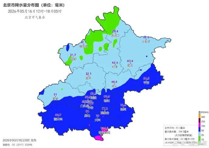 暴雨停了，北京大兴、西城7站降雨量超100毫米，达大暴雨！今起到周五仍多阵雨