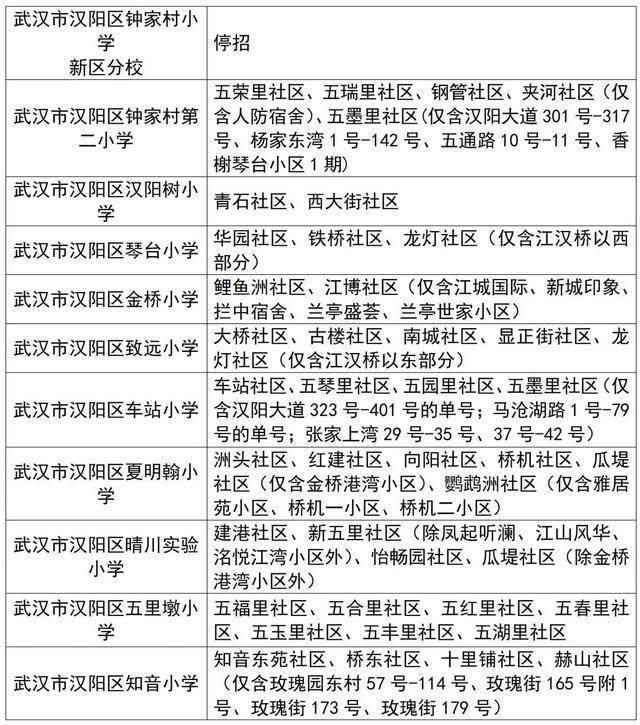 武汉中小学对口划片范围发布（2026年完整版）