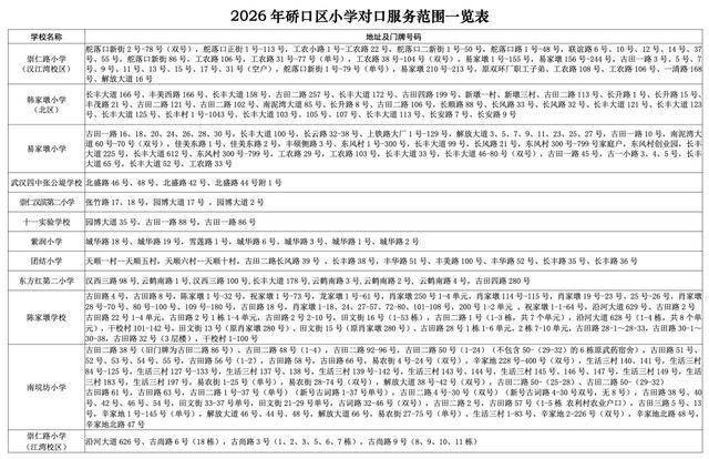 武汉中小学对口划片范围发布（2026年完整版）