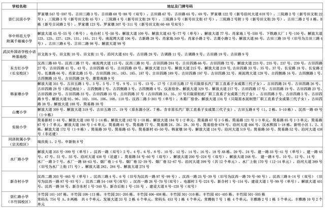 武汉中小学对口划片范围发布（2026年完整版）