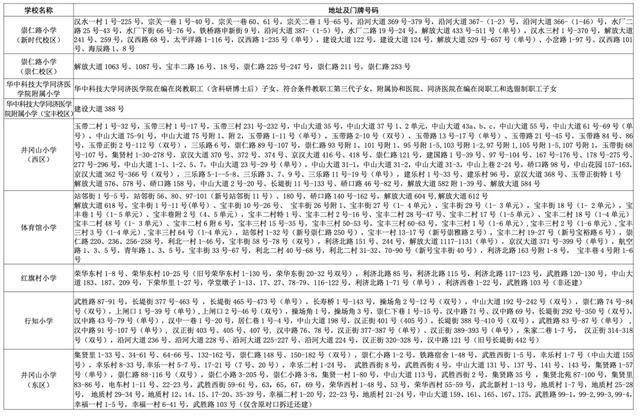 武汉中小学对口划片范围发布（2026年完整版）