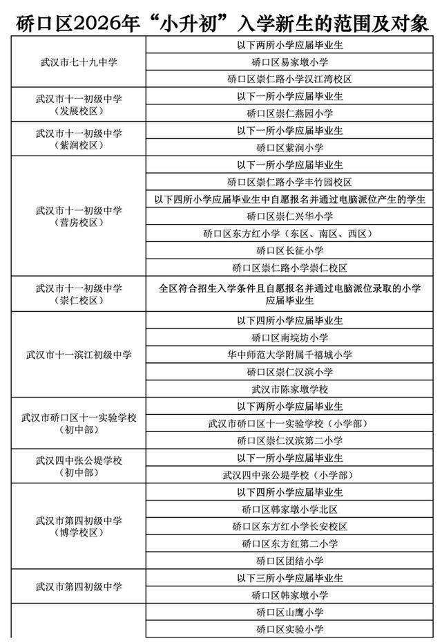 武汉中小学对口划片范围发布（2026年完整版）