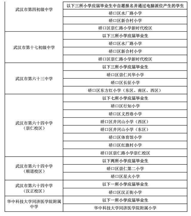 武汉中小学对口划片范围发布（2026年完整版）