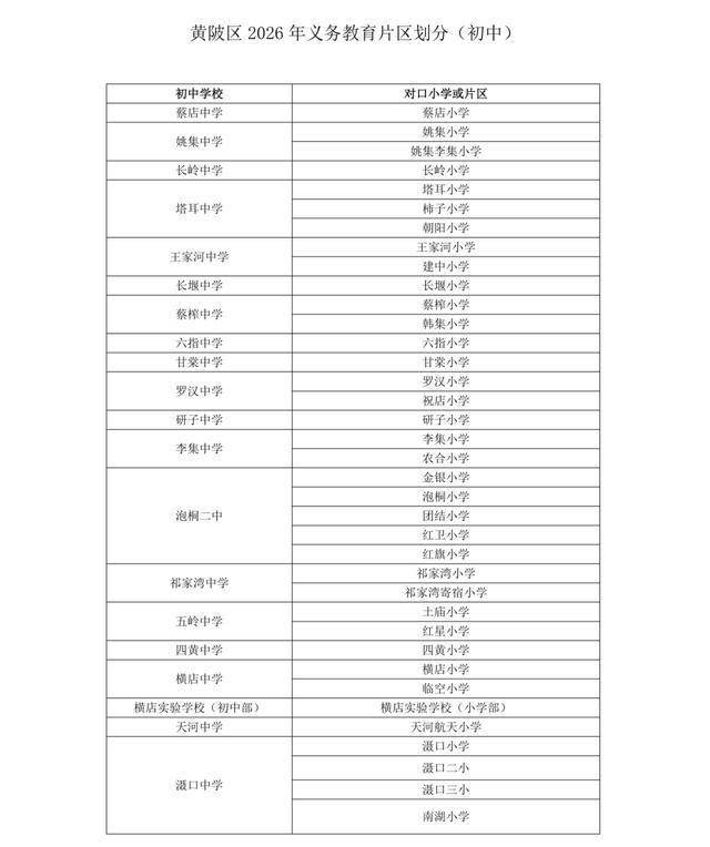 武汉中小学对口划片范围发布（2026年完整版）