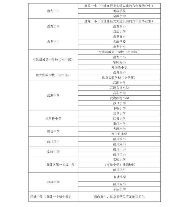 武汉中小学对口划片范围发布（2026年完整版）
