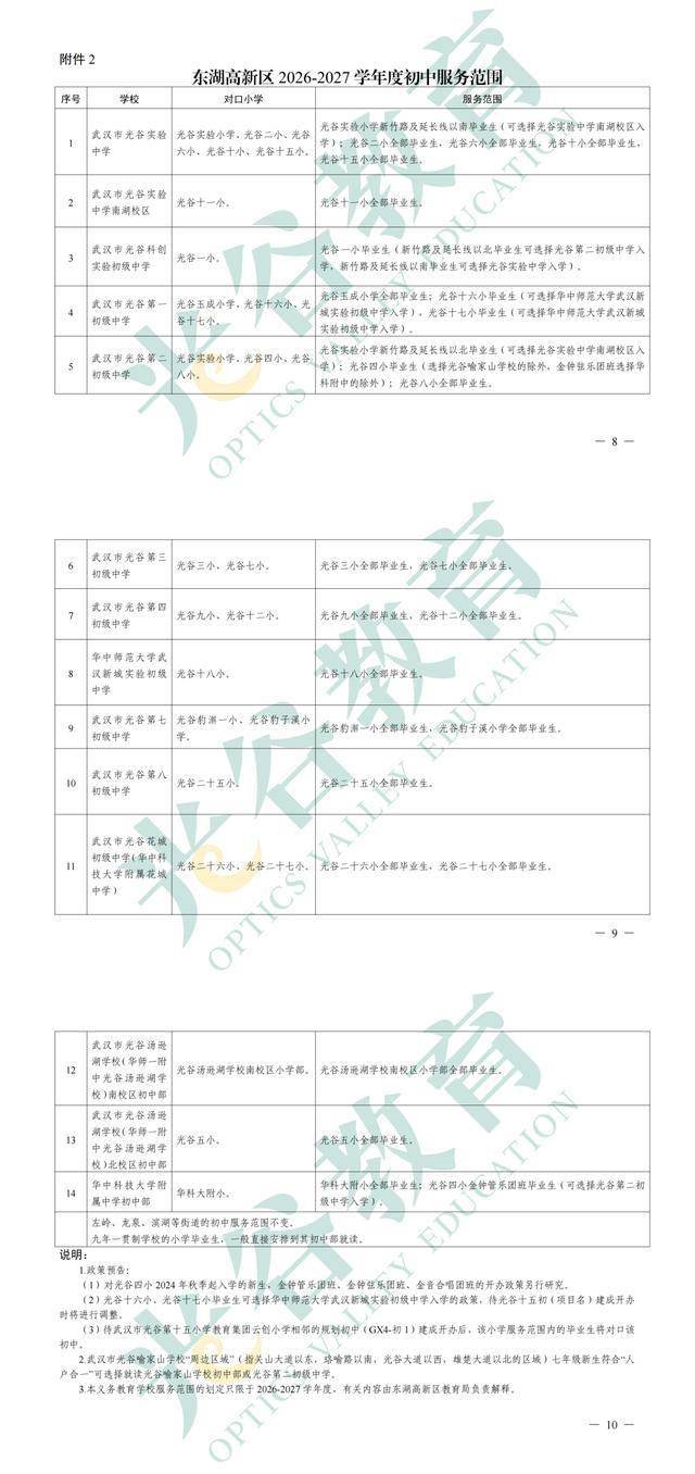 武汉中小学对口划片范围发布（2026年完整版）