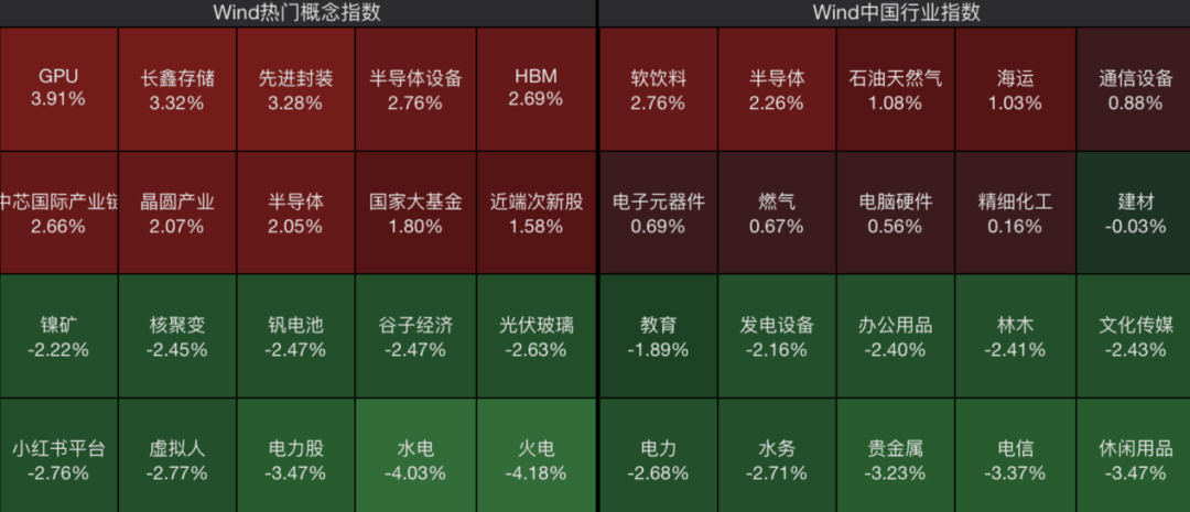 又封涨停！603779，6连板！688584，20cm涨停