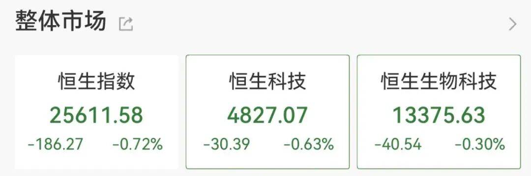 又封涨停！603779，6连板！688584，20cm涨停