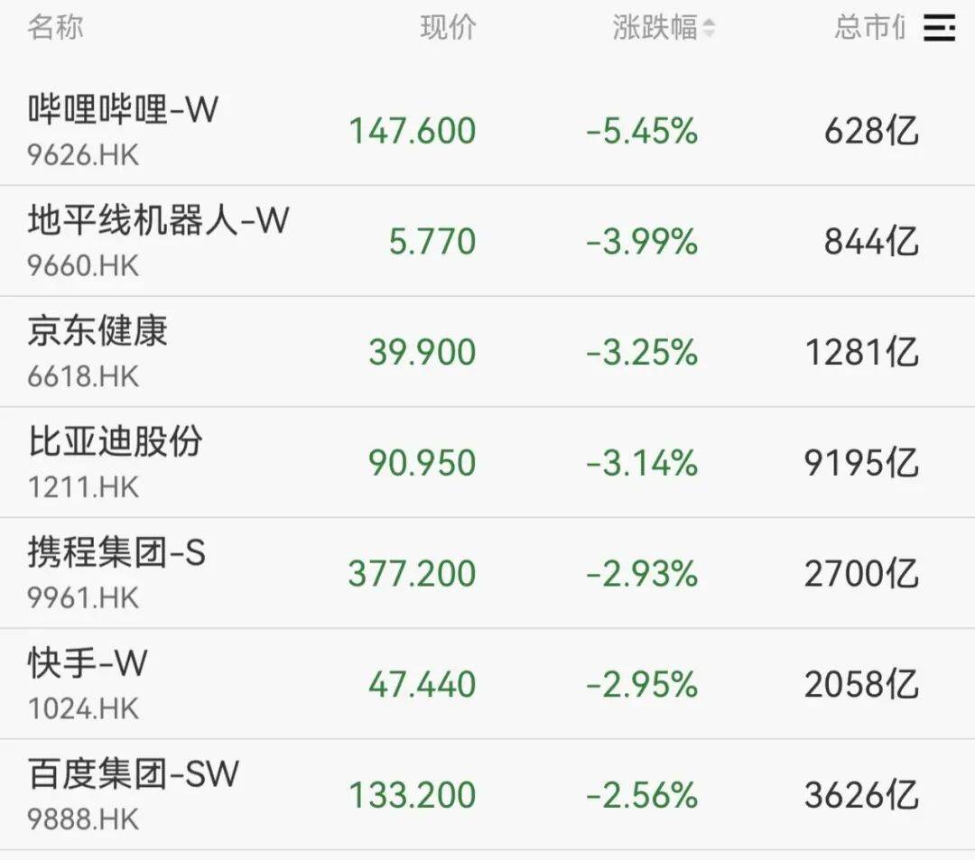 又封涨停！603779，6连板！688584，20cm涨停