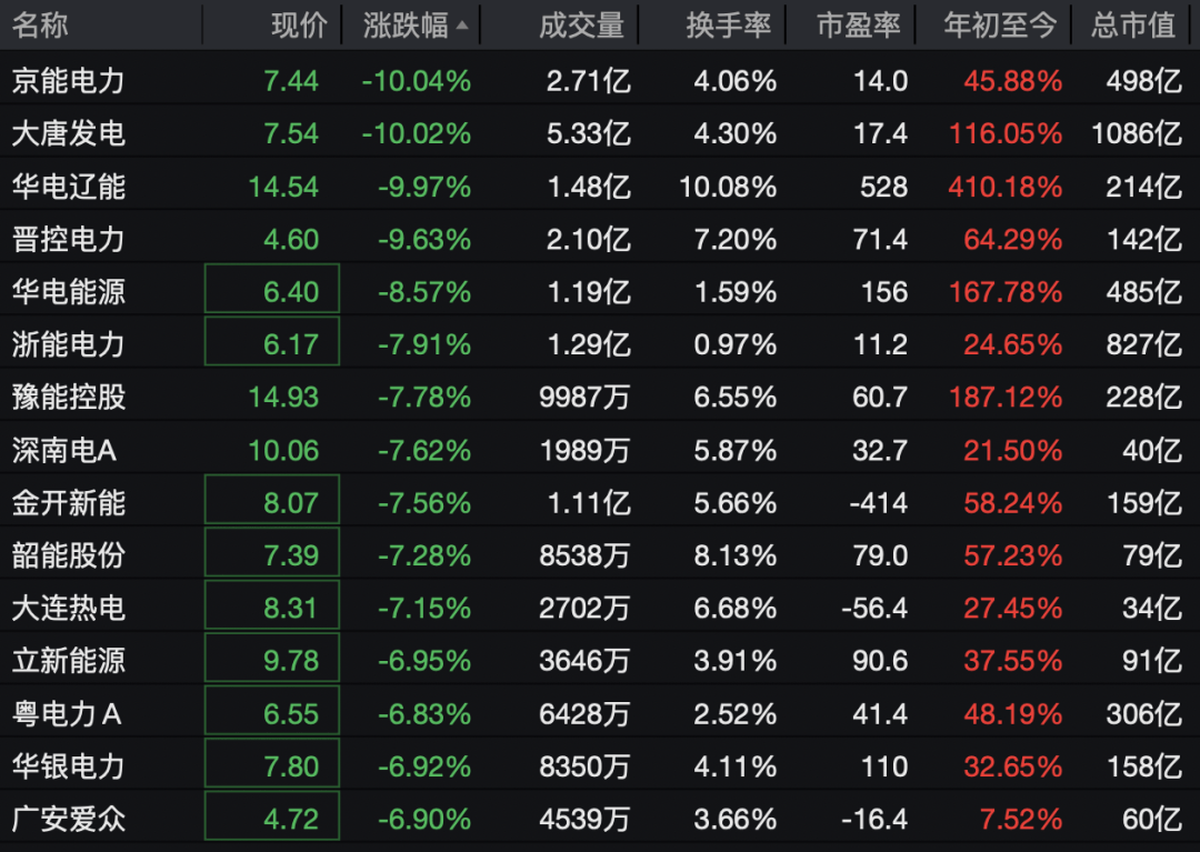 又封涨停！603779，6连板！688584，20cm涨停