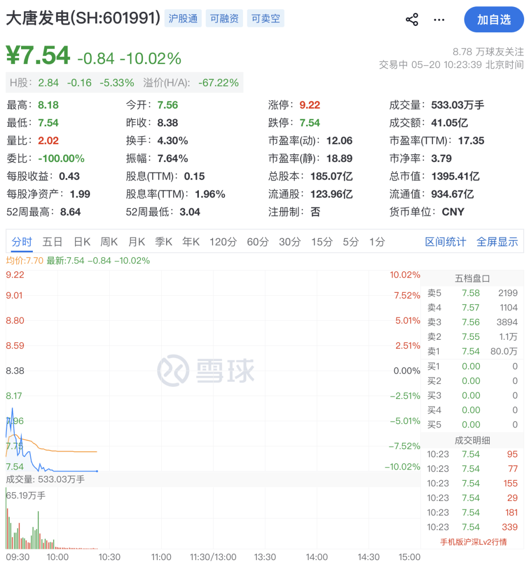 又封涨停！603779，6连板！688584，20cm涨停