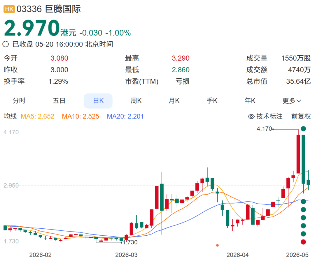 7.34亿港元！“玻璃女王”周群飞出手，拟折价46%“抄底”这家港股巨头