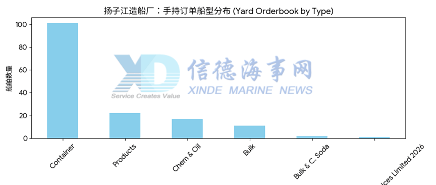 中国船厂排名