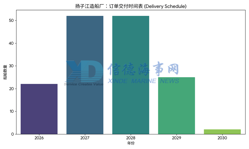 中国船厂排名