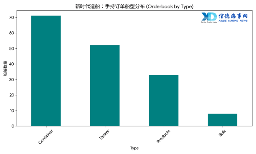 中国船厂排名