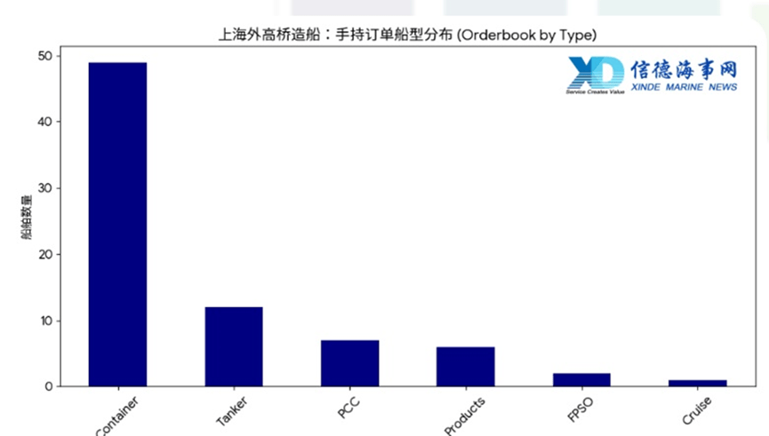 中国船厂排名