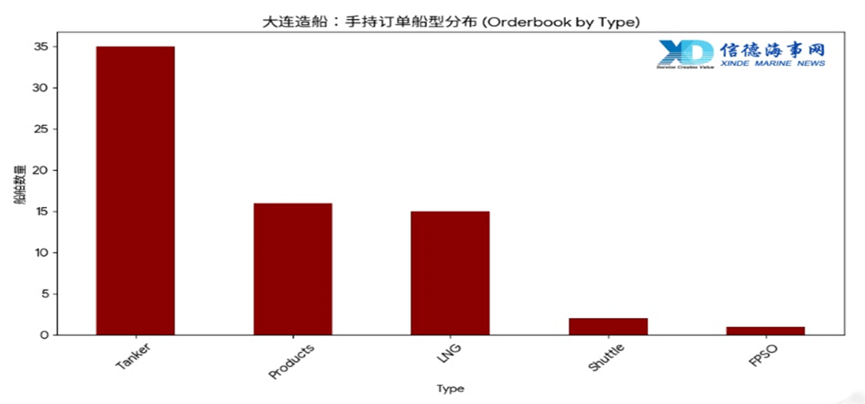 中国船厂排名