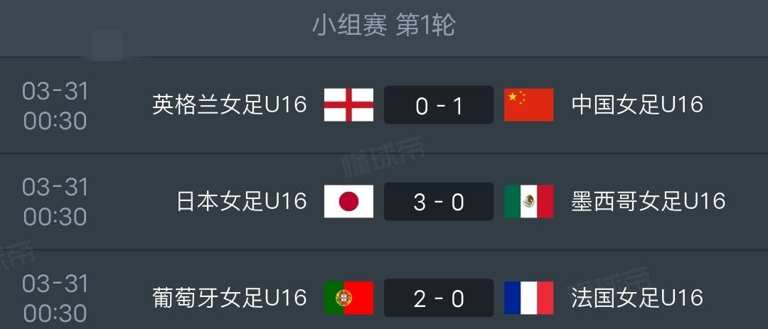 2-1！中国队连胜法国和英格兰日本排名榜首中国排名第二