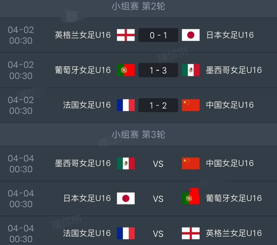 2-1！中国队连胜法国和英格兰日本排名榜首中国排名第二