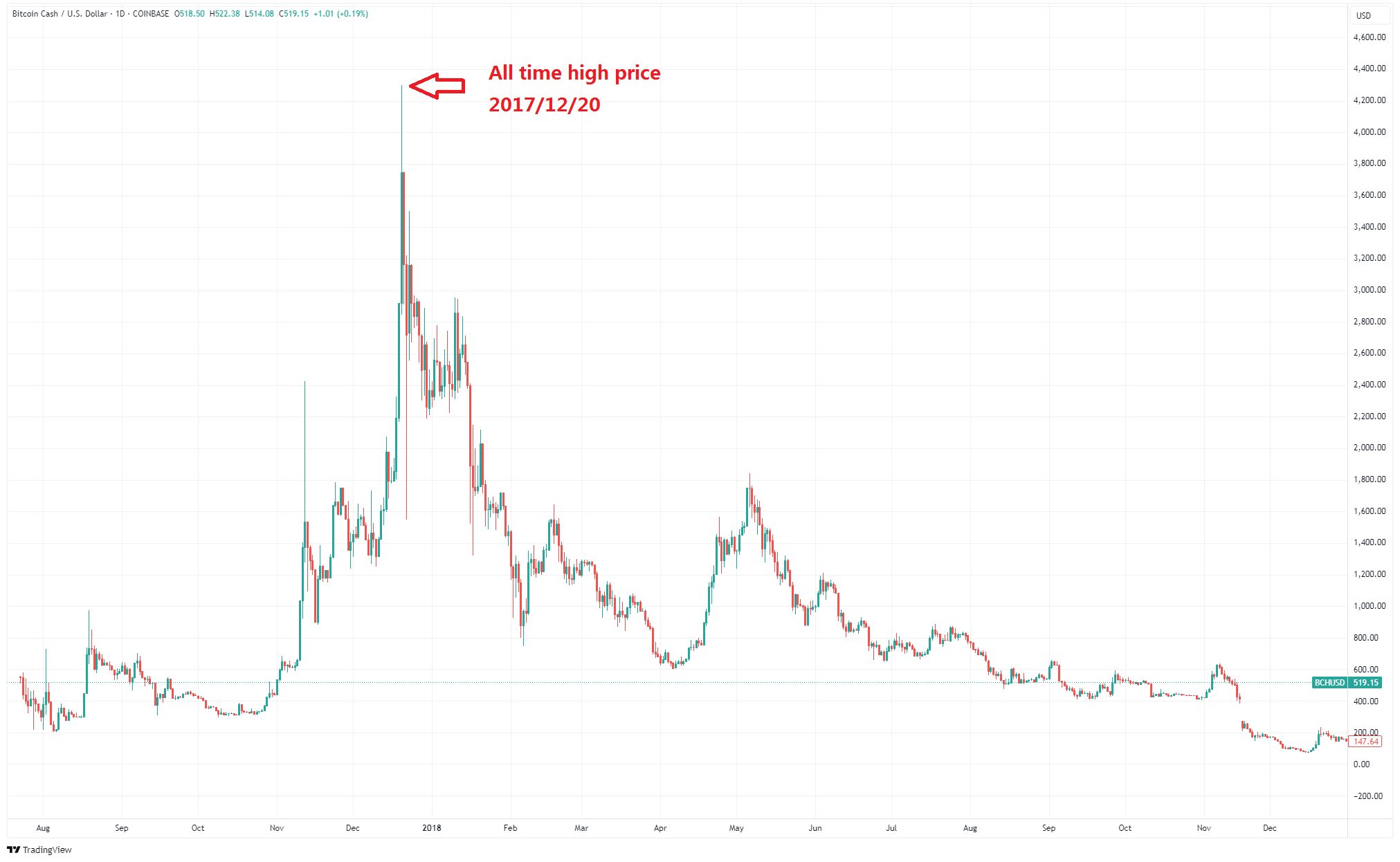2017虚拟币走势(2017年虚拟币价格暴涨原因) 2017虚拟币走势(2017年虚拟币价格暴涨原因)