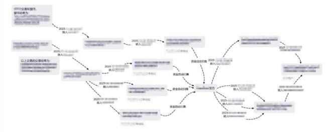 虚拟币怎么转出(如何将虚拟币换成钱) 虚拟币怎么转出(如何将虚拟币换成钱)