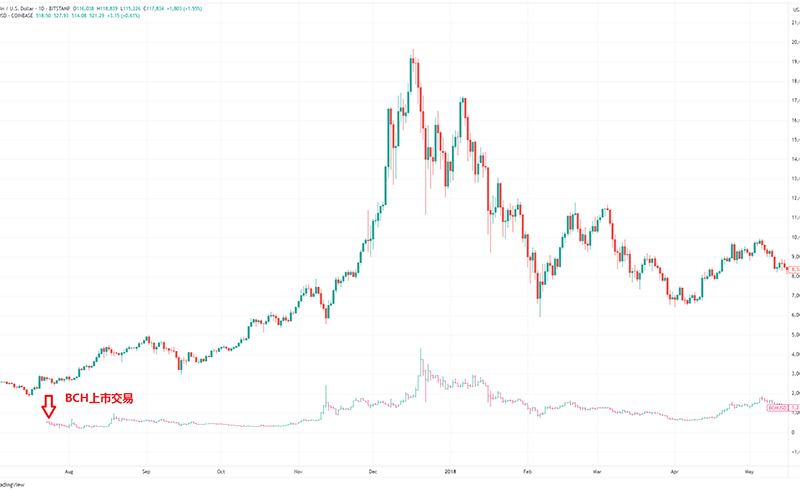 2017虚拟币走势(17年虚拟币94事件原因) 2017虚拟币走势(17年虚拟币94事件原因)