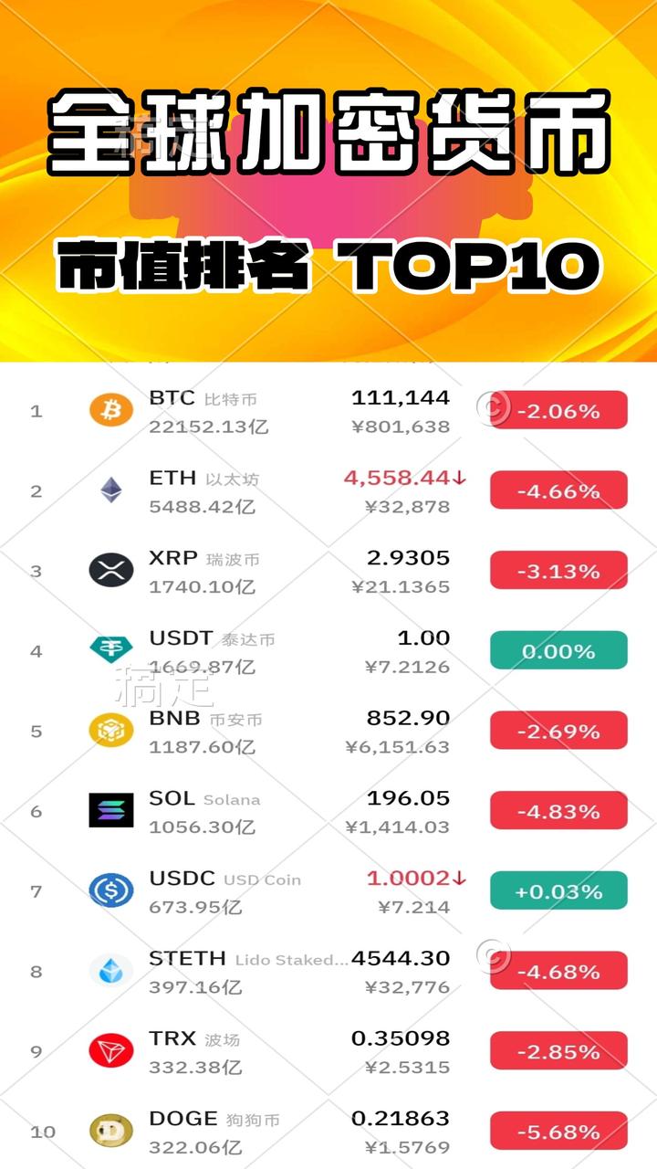 虚拟币全球排行榜(虚拟币全球100排名) 虚拟币全球排行榜(虚拟币全球100排名)