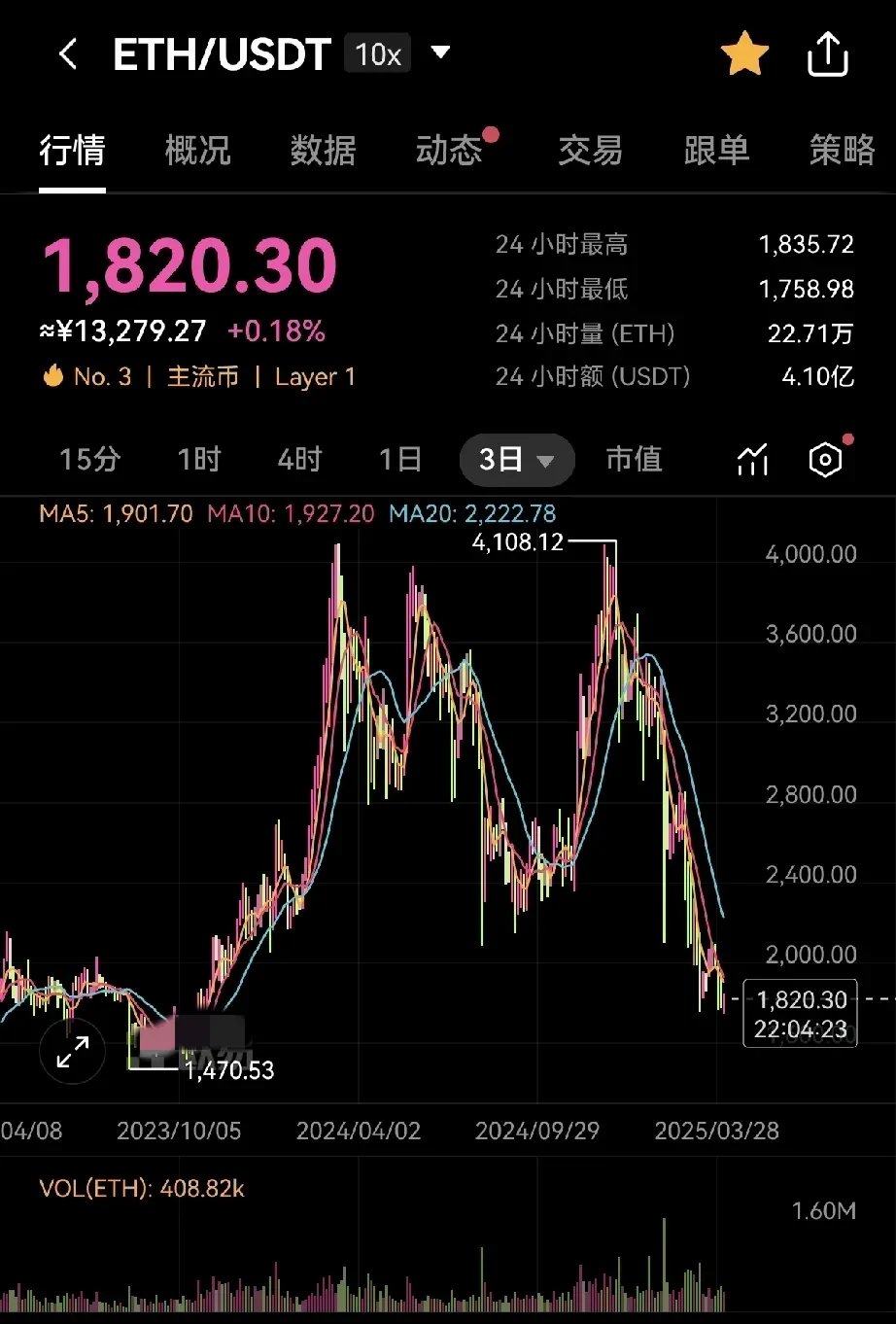 2017虚拟币行情(17年虚拟币94事件回忆) 2017虚拟币行情(17年虚拟币94事件回忆)
