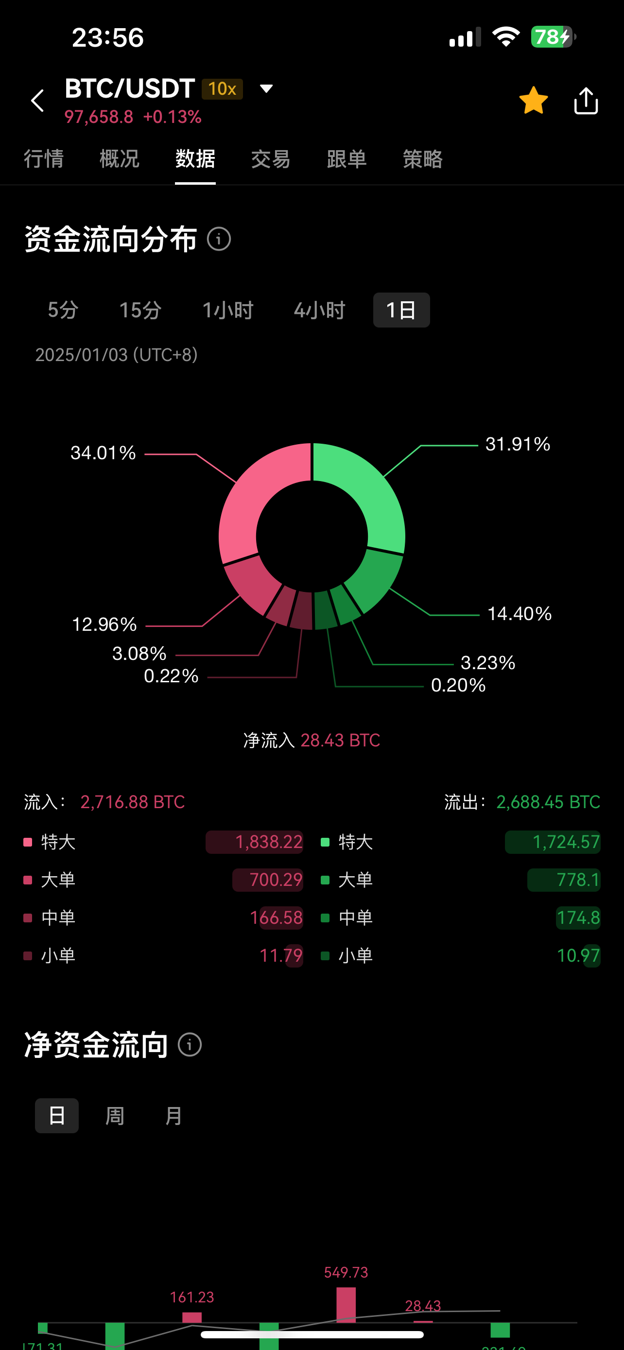 2017虚拟币行情(17年虚拟币94事件回忆) 2017虚拟币行情(17年虚拟币94事件回忆)
