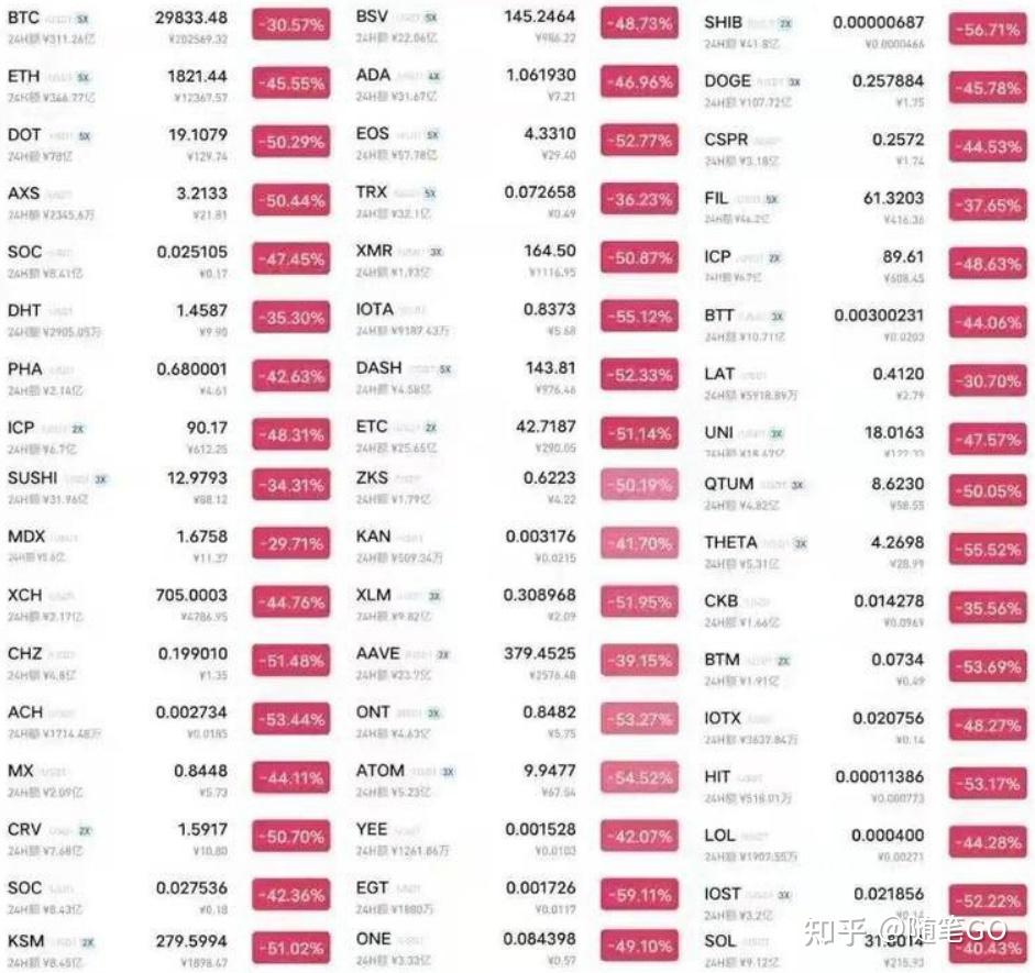 虚拟币多久崩盘(虚拟币一直跌到没吗) 虚拟币多久崩盘(虚拟币一直跌到没吗)